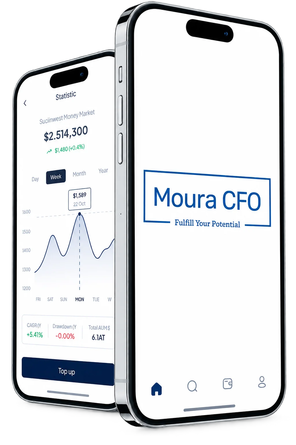Moura CFO financial dashboard displayed on smartphones
